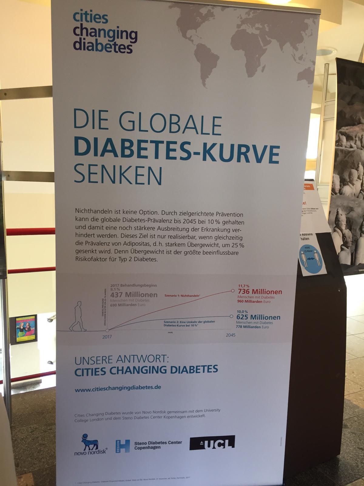 Info-Aufsteller Diabetes Kurve